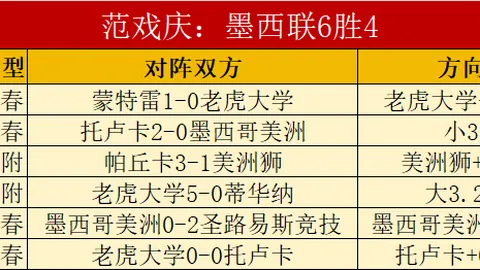 昨晚篮球盛宴：5战全胜，近8战揽获5胜，今晨巅峰对决预告解析！
